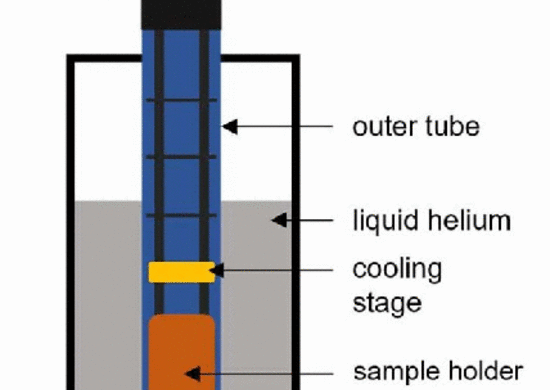 A Cryogenic Uniaxial Strain Cell for Elastoresistance Measurements